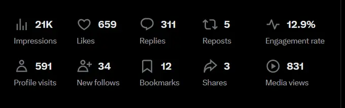 Vulnerability plus value tweet analytics: 20.3K views performance