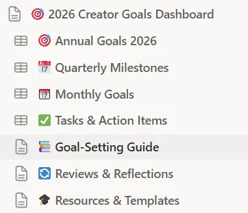 2026 Goals Dashboard preview in Notion with progress tracking across 6 life areas