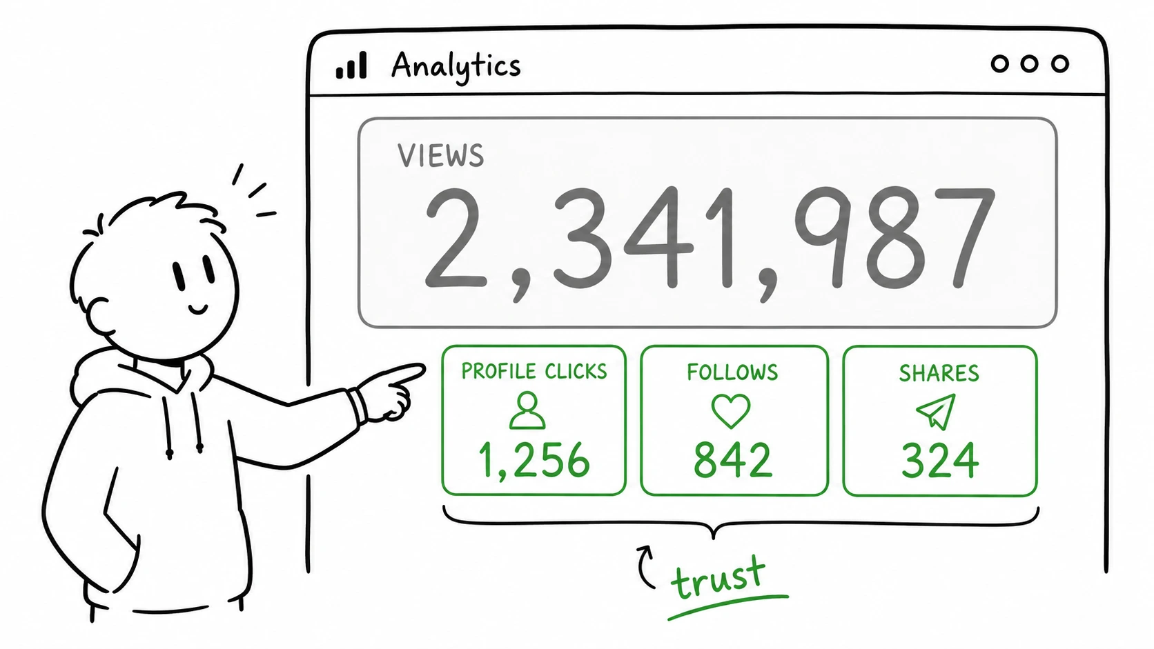 Metrics that matter for creators