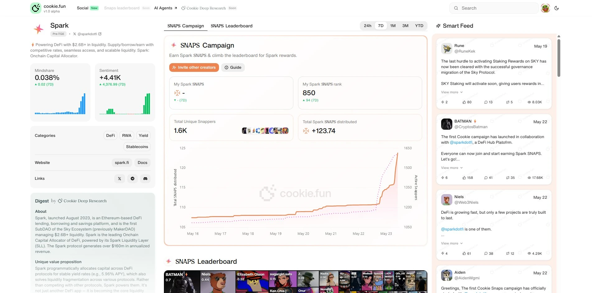 Cookie SNAPS campaign dashboard for Spark DeFi project rewards