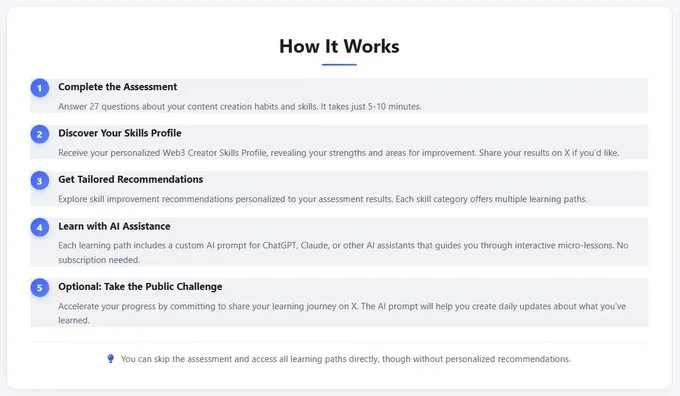 Skills assessment workflow showing evaluation steps and scoring