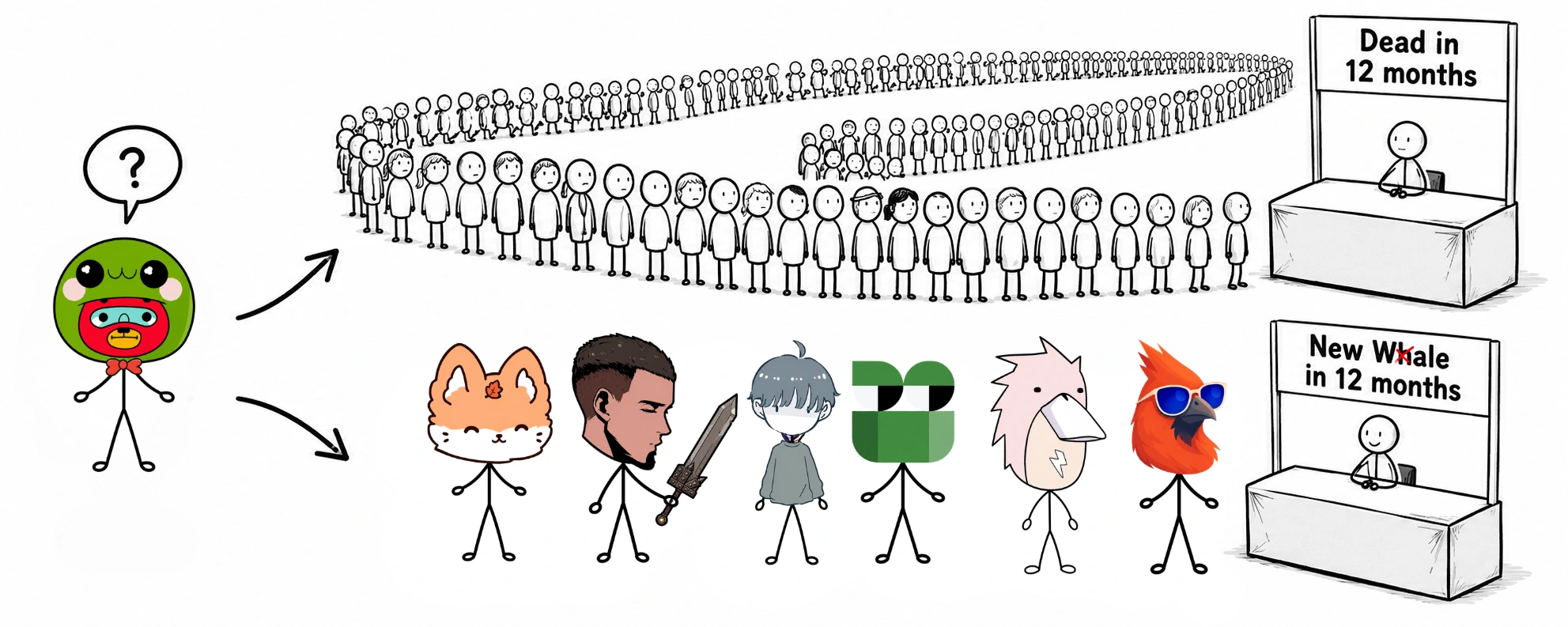 73 practical rules for Web3 creators from X's new algorithm repo
